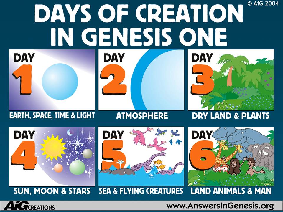 The Creation Story - The 6 days of creation and the Sabbath